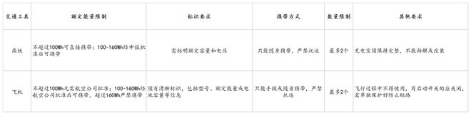 us倍思伸缩线充电产品全球销量TOP1密码不朽情缘正规网站筑牢充电品质解构Base(图5)